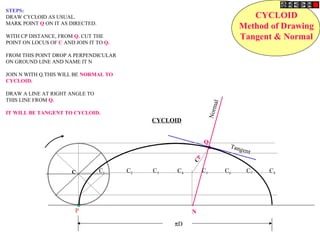Q
N Normal
Tangent
CYCLOID
Method of Drawing
Tangent & Normal
STEPS:
DRAW CYCLOID AS USUAL.
MARK POINT Q ON IT AS DIRECTED.
WITH CP DISTANCE, FROM Q. CUT THE
POINT ON LOCUS OF C AND JOIN IT TO Q.
FROM THIS POINT DROP A PERPENDICULAR
ON GROUND LINE AND NAME IT N
JOIN N WITH Q.THIS WILL BE NORMAL TO
CYCLOID.
DRAW A LINE AT RIGHT ANGLE TO
THIS LINE FROM Q.
IT WILL BE TANGENT TO CYCLOID.
P
C1 C2 C3 C4 C5 C6 C7 C8
πD
CYCLOID
C
CP
 
