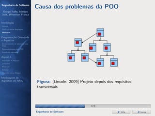 Engenharia de Software
                                  Causa dos problemas da POO
 Dyego Ítallo, Marcos
José, Weverson França


Introdução
História
POA em outras linguagens
Motivação


Programação Orientada
a Aspectos
Gerenciamento de interesses com
POA
Desenvolvimento com POA
Benefícios esperados

AspectJ
Instalação do AspectJ
Joinpoints
Pointcuts
Adivices
Aspectos versus Classes

Modelagem de
Aspectos em UML
                                  Figura: [Lincoln, 2009] Projeto depois dos requisitos
                                  transversais



                                                                16/36


                                  Engenharia de Software                         Voltar   Avançar
 