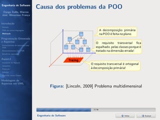 Engenharia de Software
                                  Causa dos problemas da POO
 Dyego Ítallo, Marcos
José, Weverson França


Introdução
História
POA em outras linguagens
Motivação


Programação Orientada
a Aspectos
Gerenciamento de interesses com
POA
Desenvolvimento com POA
Benefícios esperados

AspectJ
Instalação do AspectJ
Joinpoints
Pointcuts
Adivices
Aspectos versus Classes

Modelagem de
Aspectos em UML
                                           Figura: [Lincoln, 2009] Problema multidimensinal




                                                                 17/36


                                  Engenharia de Software                         Voltar       Avançar
 