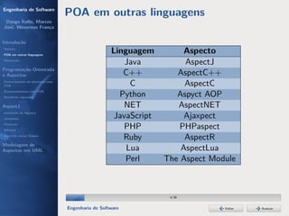 Engenharia de Software
                                  POA em outras linguagens
 Dyego Ítallo, Marcos
José, Weverson França


Introdução
História
POA em outras linguagens
                                                    Linguagem          Aspecto
Motivação
                                                        Java           AspectJ
Programação Orientada
a Aspectos                                             C++           AspectC++
Gerenciamento de interesses com
POA                                                      C             AspectC
Desenvolvimento com POA
Benefícios esperados                                  Python         Aspyct AOP
AspectJ                                                 NET          AspectNET
Instalação do AspectJ
Joinpoints                                           JavaScript        Ajaxpect
Pointcuts
Adivices
                                                       PHP            PHPaspect
Aspectos versus Classes
                                                       Ruby            AspectR
Modelagem de
Aspectos em UML                                         Lua           AspectLua
                                                        Perl      The Aspect Module



                                                                   4/36


                                  Engenharia de Software                        Voltar   Avançar
 