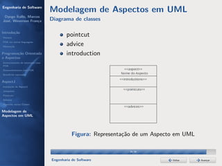 Engenharia de Software
                                  Modelagem de Aspectos em UML
 Dyego Ítallo, Marcos
José, Weverson França             Diagrama de classes

Introdução
História
                                          pointcut
POA em outras linguagens
Motivação
                                          advice
Programação Orientada                     introduction
a Aspectos
Gerenciamento de interesses com
POA
Desenvolvimento com POA
Benefícios esperados

AspectJ
Instalação do AspectJ
Joinpoints
Pointcuts
Adivices
Aspectos versus Classes

Modelagem de
Aspectos em UML




                                             Figura: Representação de um Aspecto em UML

                                                                34/36


                                  Engenharia de Software                       Voltar     Avançar
 