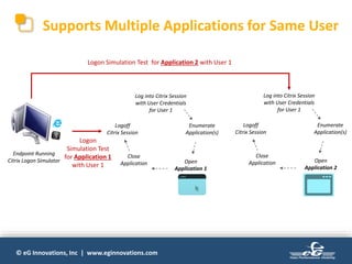 © eG Innovations, Inc | www.eginnovations.com
Supports Multiple Applications for Same User
Endpoint Running
Citrix Logon Simulator
Log into Citrix Session
with User Credentials
for User 1
Enumerate
Application(s)
Open
Application 2
Close
Application
Logoff
Citrix Session
Logon Simulation Test for Application 2 with User 1
Log into Citrix Session
with User Credentials
for User 1
Enumerate
Application(s)
Open
Application 1
Close
Application
Logoff
Citrix Session
Logon
Simulation Test
for Application 1
with User 1
 