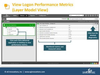 © eG Innovations, Inc | www.eginnovations.com
View Logon Performance Metrics
(Layer Model View)
Monitored metrics and
measured values.
Click here for
detailed
diagnostics.
Click each Citrix delivered
application or desktop to view
performance metrics.
 