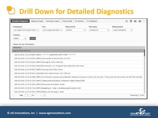 © eG Innovations, Inc | www.eginnovations.com
Drill Down for Detailed Diagnostics
 