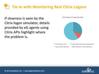 © eG Innovations, Inc | www.eginnovations.com
Tie-in with Monitoring Real Citrix Logons
If slowness is seen by the
Citrix logon simulator, details
provided by eG agents using
Citrix APIs highlight where
the problem is.
 