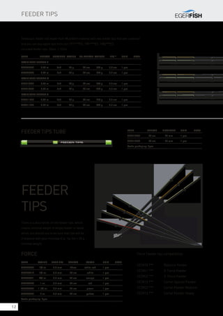 12
Code	 Length	Sections	Action	Tr.length	 Weight	Dia *	 Unit	Note
Basic Tele Feeder L
SE3909300	 3,00 m	 4+2	 50 g	 92 cm	 239 g	 2,8 cm	 1 pcs
SE3909330	 3,30 m	 5+2	 50 g	 92 cm	 266 g	 2,9 cm	 1 pcs
Basic Tele Feeder M
SE3910330	 3,30 m	 5+2	 70 g	 92 cm	 283 g	 2,9 cm	 1 pcs
SE3910360	 3,60 m	 5+2	 70 g	 92 cm	 324 g	 3,0 cm	 1 pcs
Basic Tele Feeder H
SE3911330	 3,30 m	 5+2	 90 g	 93 cm	 296 g	 2,9 cm	 1 pcs
SE3911360	 3,60 m	 5+2	 90 g	 94 cm	 349 g	 3,0 cm	 1 pcs
Telescopic feeder rod made from Multifibre material with two feeder tips that are universal
and you can buy spare tips from our 1971***ES, 1981***ES, 1982***ES.
Included feeder tips: 3/4oz, 1 1/2oz
Code	Action	Plug dia.	 Length	 Color	 Unit	Note
SE3900007	 1/4 oz	 3,3 mm	 52cm	 white-red	 1 pcs
SE3900014	 1/2 oz	 3,3 mm	 52 cm	 white	 1 pcs
SE3900021	 3/4 oz	 3,3 mm	 52 cm	 orange	 1 pcs
SE3900028	 1 oz	 3,3 mm	 52 cm	 red	 1 pcs
SE3900042	 1 1/2 oz	 3,3 mm	 52 cm	 green	 1 pcs
SE3900056	 2 oz	 3,3 mm	 52 cm	 yellow	 1 pcs
Trade packaging: 5pcs
Force Feeder tips compatibility:
SE3918 *** 	 Balance Feeder
SE3901 *** 	 X-Force Feeder
SE3902 *** 	 Z-Force Feeder
SE3912 *** 	 Cartel Special Feeder
SE3903 *** 	 Cartel Feeder Medium
SE3913 *** 	 Cartel Feeder Heavy.
Force
Feeder
tips
There is a description on the feeder tips, which
means minimal weight of empty feeder or leads
which you should use to be sure that tips will be
in balance with your montage E.g.: tip 1oz = 28 g
minimal weight.
Code	 Length	Diameter	Unit	Note
SE9210755	 55 cm	 20 mm	 1 pcs
SE9210770	 70 cm	 20 mm	 1 pcs
Trade packaging: 5pcs
Feeder tips TUBE
Feeder tips
 