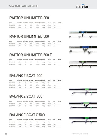 16
Code	 Length	Sections	Action	Tr.length	 Weight	Dia *	 Unit	Note
SE3610210	 2,10 m	 2	 300 g	 112 cm	 629 g	 2,1 cm	 1 pcs
SE3610240	 2,40 m	 2	 300 g	 126 cm	 728 g	 3,1 cm	 1 pcs
Raptor Unlimited 300
Code	 Length	Sections	Action	Tr.length	 Weight	Dia *	 Unit	Note
SE3620210	 2,10 m	 2	 500 g	 112 cm	 789 g	 3,2 cm	 1 pcs
SE3620240	 2,40 m	 2	 500 g	 126 cm	 946 g	 3,2 cm	 1 pcs
Raptor Unlimited 500
Code	 Length	Sections	Action	Tr.length	 Weight	Dia *	 Unit	Note
SE3609210	 2,10 m	 2	 300 g	 113 cm	 398 g	 2,9 cm	 1 pcs
SE3609240	 2,40 m	 2	 300 g	 127 cm	 483 g	 2,9 cm	 1 pcs
SE3609270	 2,70 m	 2	 300 g	 144 cm	 557 g	 3,0 cm	 1 pcs
Balance Boat 300
Code	 Length	Sections	Action	Tr.length	 Weight	Dia *	 Unit	Note
SE3619210	 2,10 m	 2	 500 g	 113 cm	 568 g	 3,0 cm	 1 pcs
SE3619240	 2,40 m	 2	 500 g	 127 cm	 696 g	 3,2 cm	 1 pcs
Balance Boat 500
Code	 Length	Sections	Action	Tr.length	 Weight	Dia *	 Unit	Note
SE3621210	 2,10 m	 2	 500 g	 112 cm	 720 g	 3,1 cm	 1 pcs
SE3621240	 2,40 m	 2	 500 g	 125 cm	 851 g	 3,1 cm	 1 pcs
Raptor Unlimited 500 E
Code	 Length	Sections	Action	Tr.length	 Weight	Dia *	 Unit	Note
SE3622210	 2,10 m	 2	 500 g	 113 cm	 530 g	 3,0 cm	 1 pcs
SE3622240	 2,40 m	 2	 500 g	 131 cm	 684 g	 3,2 cm	 1 pcs
SE3622270	 2,70 m	 2	 500 g	 146 cm	 782 g	 3,2 cm	 1 pcs
Balance Boat G 500
Sea and catfish rods
* Diameter under reel seat
 