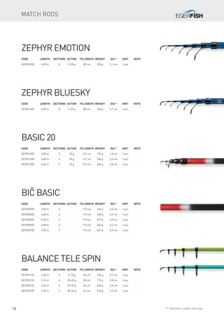18
Code	 Length	Sections	Action	Tr.length	 Weight	Dia *	 Unit	Note
SE3922450	 4,50 m	 8	 5-30 g	 88 cm	 250 g	 2,1 cm	 1 pcs
Zephyr Emotion
Code	 Length	Sections	Action	Tr.length	 Weight	Dia *	 Unit	Note
SE3921400	 4,00 m	 8	 5-25 g	 80 cm	 240 g	 2,7 cm	 1 pcs
Zephyr BlueSky
Code	 Length	Sections	Action	Tr.length	 Weight	Dia *	 Unit	Note
SE3931300	 3,00 m	 3	 20 g	 121 cm	 155 g	 1,8 cm	 1 pcs
SE3931400	 4,00 m	 4	 20 g	 121 cm	 248 g	 2,4 cm	 1 pcs
SE3931500	 5,00 m	 5	 20 g	 121 cm	 390 g	 2,8 cm	 1 pcs
Basic 20
Code	 Length	Sections	Action	Tr.length	 Weight	Dia *	 Unit	Note
SE3930300	 3,00 m	 3		 115 cm	 136 g	 2,0 cm	 1 pcs
SE3930400	 4,00 m	 4		 115 cm	 238 g	 2,5 cm	 1 pcs
SE3930500	 5,00 m	 5		 115 cm	 337 g	 2,8 cm	 1 pcs
SE3930600	 6,00 m	 6		 115 cm	 524 g	 3,2 cm	 1 pcs
SE3930700	 7,00 m	 7		 115 cm	 627 g	 3,5 cm	 1 pcs
Bič Basic
Code	 Length	Sections	Action	Tr.length	 Weight	Dia *	 Unit	Note
SE3701165	 1,65 m	 5	 5-15 g	 54 cm	 135 g	 2,7 cm	 1 pcs
SE3702210	 2,10 m	 6	 20-40 g	 58 cm	 173 g	 2,8 cm	 1 pcs
SE3702240	 2,40 m	 6	 25-50 g	 64 cm	 200 g	 2,9 cm	 1 pcs
SE3702270	 2,70 m	 6	 30-60 g	 64 cm	 210 g	 2,9 cm	 1 pcs
Balance Tele Spin
Match rods
* Diameter under reel seat
 