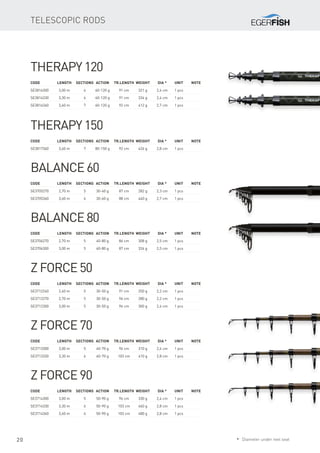 20
Code	 Length	Sections	Action	Tr.length	 Weight	Dia *	 Unit	Note
SE3816300	 3,00 m	 6	 60-120 g	 91 cm	 321 g	 2,4 cm	 1 pcs
SE3816330	 3,30 m	 6	 60-120 g	 91 cm	 334 g	 2,4 cm	 1 pcs
SE3816360	 3,60 m	 7	 60-120 g	 92 cm	 412 g	 2,7 cm	 1 pcs
Therapy 120
Code	 Length	Sections	Action	Tr.length	 Weight	Dia *	 Unit	Note
SE3817360	 3,60 m	 7	 80-150 g	 92 cm	 426 g	 2,8 cm	 1 pcs
Therapy 150
Code	 Length	Sections	Action	Tr.length	 Weight	Dia *	 Unit	Note
SE3705270	 2,70 m	 5	 30-60 g	 87 cm	 282 g	 2,3 cm	 1 pcs
SE3705360	 3,60 m	 6	 30-60 g	 88 cm	 440 g	 2,7 cm	 1 pcs
Balance 60
Code	 Length	Sections	Action	Tr.length	 Weight	Dia *	 Unit	Note
SE3706270	 2,70 m	 5	 40-80 g	 86 cm	 308 g	 2,5 cm	 1 pcs
SE3706300	 3,00 m	 5	 40-80 g	 87 cm	 324 g	 2,5 cm	 1 pcs
Balance 80
Code	 Length	Sections	Action	Tr.length	 Weight	Dia *	 Unit	Note
SE3712240	 2,40 m	 5	 30-50 g	 91 cm	 250 g	 2,2 cm	 1 pcs
SE3712270	 2,70 m	 5	 30-50 g	 96 cm	 280 g	 2,2 cm	 1 pcs
SE3712300	 3,00 m	 5	 30-50 g	 96 cm	 300 g	 2,4 cm	 1 pcs
Z Force 50
Code	 Length	Sections	Action	Tr.length	 Weight	Dia *	 Unit	Note
SE3713300	 3,00 m	 5	 40-70 g	 96 cm	 310 g	 2,4 cm	 1 pcs
SE3713330	 3,30 m	 6	 40-70 g	 103 cm	 410 g	 2,8 cm	 1 pcs
Z Force 70
Code	 Length	Sections	Action	Tr.length	 Weight	Dia *	 Unit	Note
SE3714300	 3,00 m	 5	 50-90 g	 96 cm	 330 g	 2,4 cm	 1 pcs
SE3714330	 3,30 m	 6	 50-90 g	 103 cm	 460 g	 2,8 cm	 1 pcs
SE3714360	 3,60 m	 6	 50-90 g	 103 cm	 480 g	 2,8 cm	 1 pcs
Z Force 90
Telescopic rods
* Diameter under reel seat
 