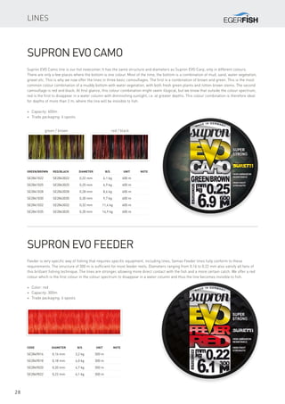 28
green/brown	Red/Black	Diameter	 B/S	 Unit	Note
SE2841022	 SE2843022	 0,22 mm	 6,1 kg	 600 m
SE2841025	 SE2843025	 0,25 mm	 6,9 kg	 600 m
SE2841028	 SE2843028	 0,28 mm	 8,6 kg	 600 m
SE2841030	 SE2843030	 0,30 mm	 9,7 kg	 600 m
SE2841032	 SE2843032	 0,32 mm	 11,4 kg	 600 m
SE2841035	 SE2843035	 0,35 mm	 14,9 kg	 600 m
Supron EVO Camo
Supron EVO Camo line is our hot newcomer. It has the same structure and diameters as Supron EVO Carp, only in different colours.
There are only a few places where the bottom is one colour. Most of the time, the bottom is a combination of mud, sand, water vegetation,
gravel etc. This is why we now offer the lines in three basic camouflages. The first is a combination of brown and green. This is the most
common colour combination of a muddy bottom with water vegetation, with both fresh green plants and rotten brown stems. The second
camouflage is red and black. At first glance, this colour combination might seem illogical, but we know that outside the colour spectrum,
red is the first to disappear in a water column with diminishing sunlight, i.e. at greater depths. This colour combination is therefore ideal
for depths of more than 2 m, where the line will be invisible to fish.
* Capacity: 600m
* Trade packaging: 6 spools
Supron EVO Feeder
Feeder is very specific way of fishing that requires specific equipment, including lines. Semax Feeder lines fully conform to these
requirements. The structure of 300 m is sufficient for most feeder reels. Diameters ranging from 0.16 to 0.22 mm also satisfy all fans of
this brilliant fishing technique. The lines are stronger, allowing more direct contact with the fish and a more certain catch. We offer a red
colour which is the first colour in the colour spectrum to disappear in a water column and thus the line becomes invisible to fish.
* Color: red
* Capacity: 300m
* Trade packaging: 6 spools
Code	Diameter	 B/S	 Unit	Note
SE2849016	 0,16 mm	 3,2 kg	 300 m
SE2849018	 0,18 mm	 4,0 kg	 300 m
SE2849020	 0,20 mm	 4,7 kg	 300 m
SE2849022	 0,22 mm	 6,1 kg	 300 m
green / brown red / black
Lines
 