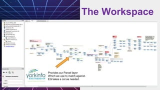 Title here
Subtitle
The Workspace
Provides our Parcel layer
Which we use to match against.
EG takes a cut as needed.