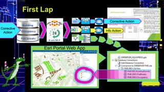 Info Action
Corrective Action
Esri Portal Web App
Corrective
Action
First Lap