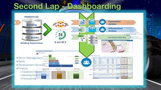 Second Lap - Dashboarding
