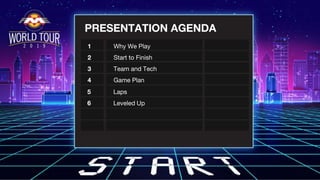PRESENTATION AGENDA
1
2
3
4
Why We Play
Start to Finish
Team and Tech
Game Plan
5
6
Laps
Leveled Up