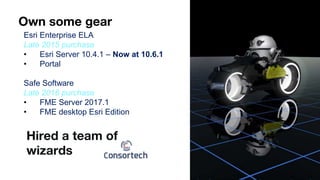 Own some gear
Hired a team of
wizards
Esri Enterprise ELA
Late 2015 purchase
• Esri Server 10.4.1 – Now at 10.6.1
• Portal
Safe Software
Late 2016 purchase
• FME Server 2017.1
• FME desktop Esri Edition