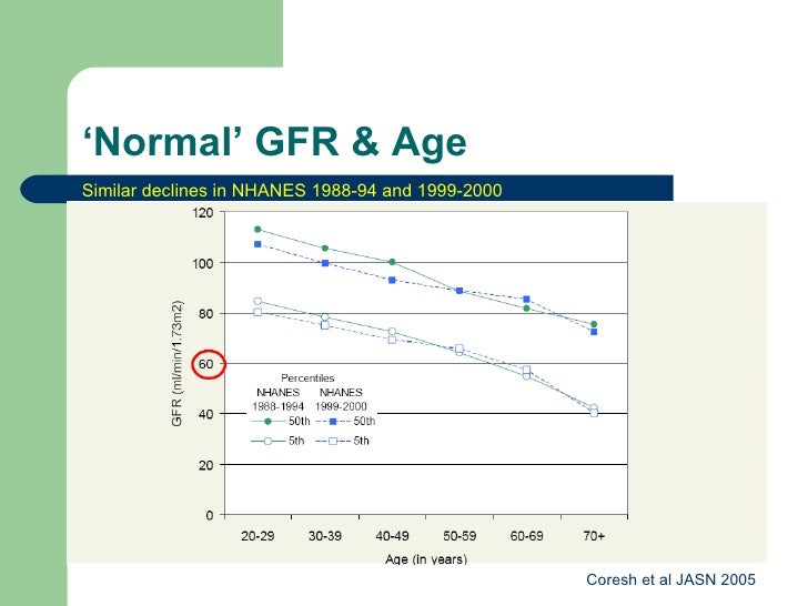 Gfr And Age Chart