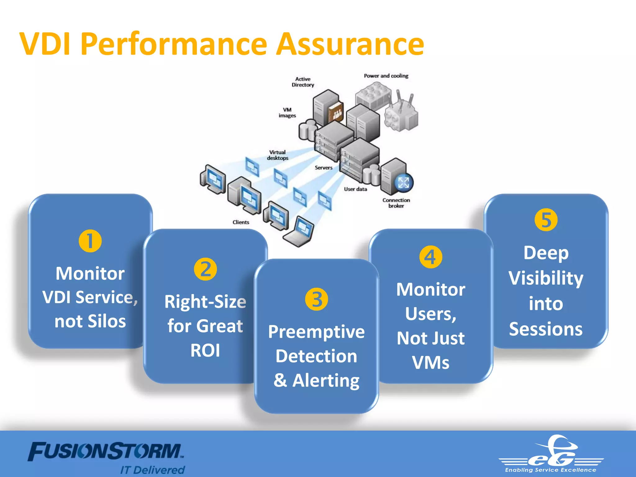 VDI Performance Assurance



                                                         
     
  Monitor                                            Deep
                                                      Visibility
                                           Monitor
 VDI Service,   Right-Size                 Users,      into
  not Silos     for Great                             Sessions
                             Preemptive    Not Just
                   ROI        Detection      VMs
                              & Alerting
 