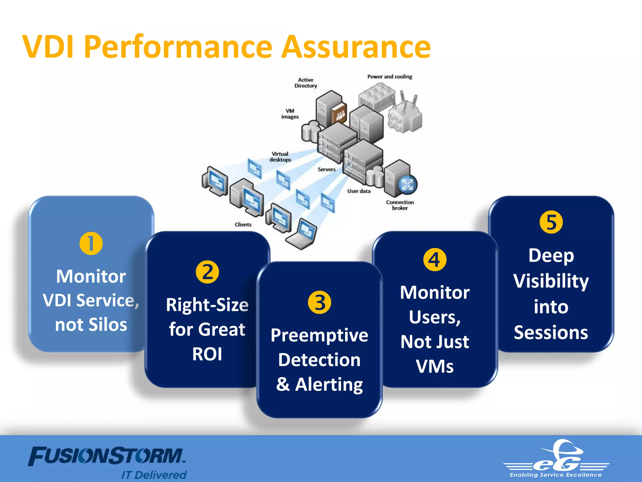 VDI Performance Assurance



                                                         
     
  Monitor                                            Deep
                                                      Visibility
                                           Monitor
 VDI Service,   Right-Size                 Users,      into
  not Silos     for Great                             Sessions
                             Preemptive    Not Just
                   ROI        Detection      VMs
                              & Alerting
 
