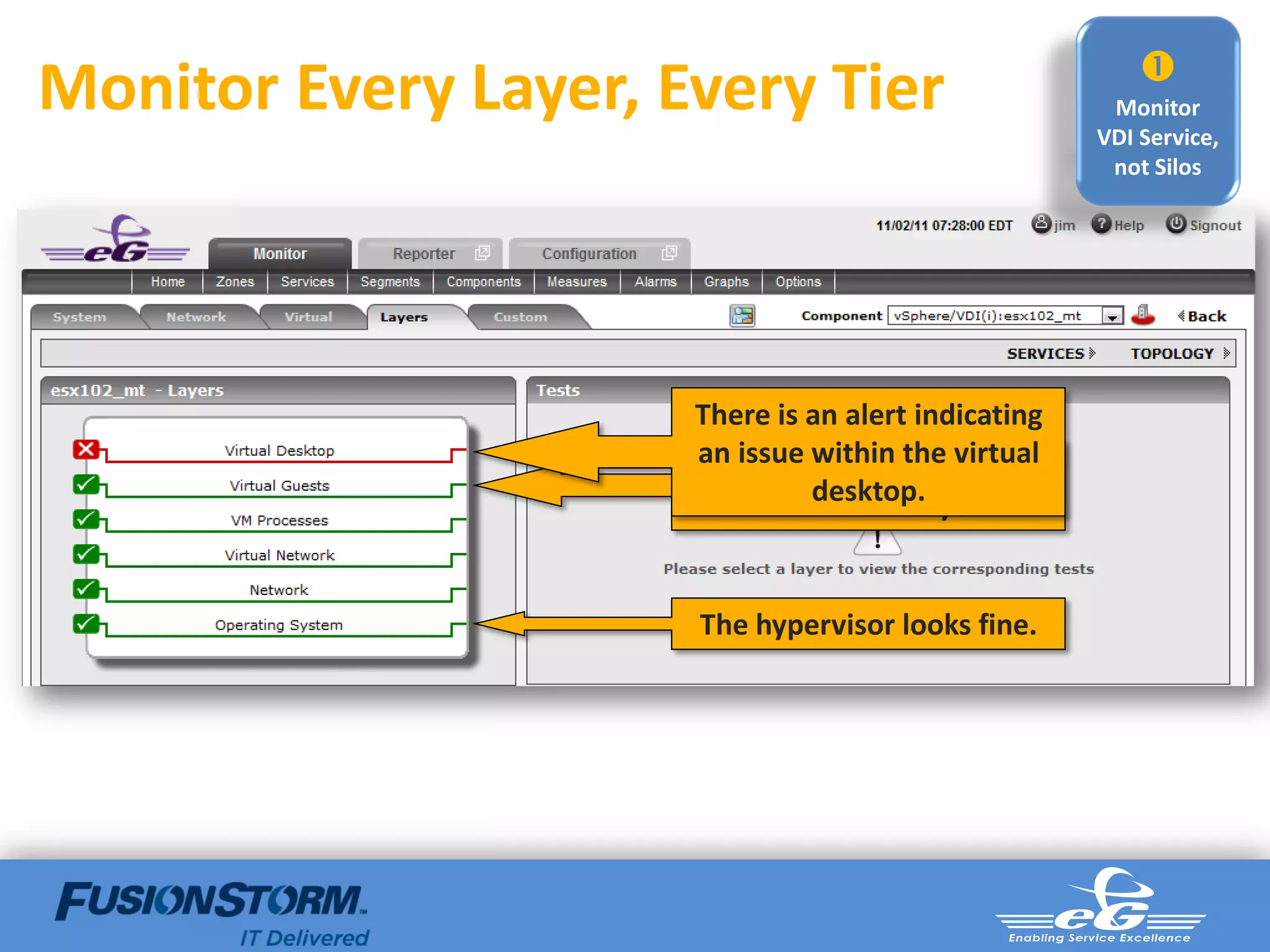 
Monitor Every Layer, Every Tier                        Monitor
                                                      VDI Service,
                                                       not Silos




                       There is an alert indicating
                      The issue looks fine. vCenter
                       an VMs within the virtual
                                 desktop.
                        does not show any alert.


                       The hypervisor looks fine.
 