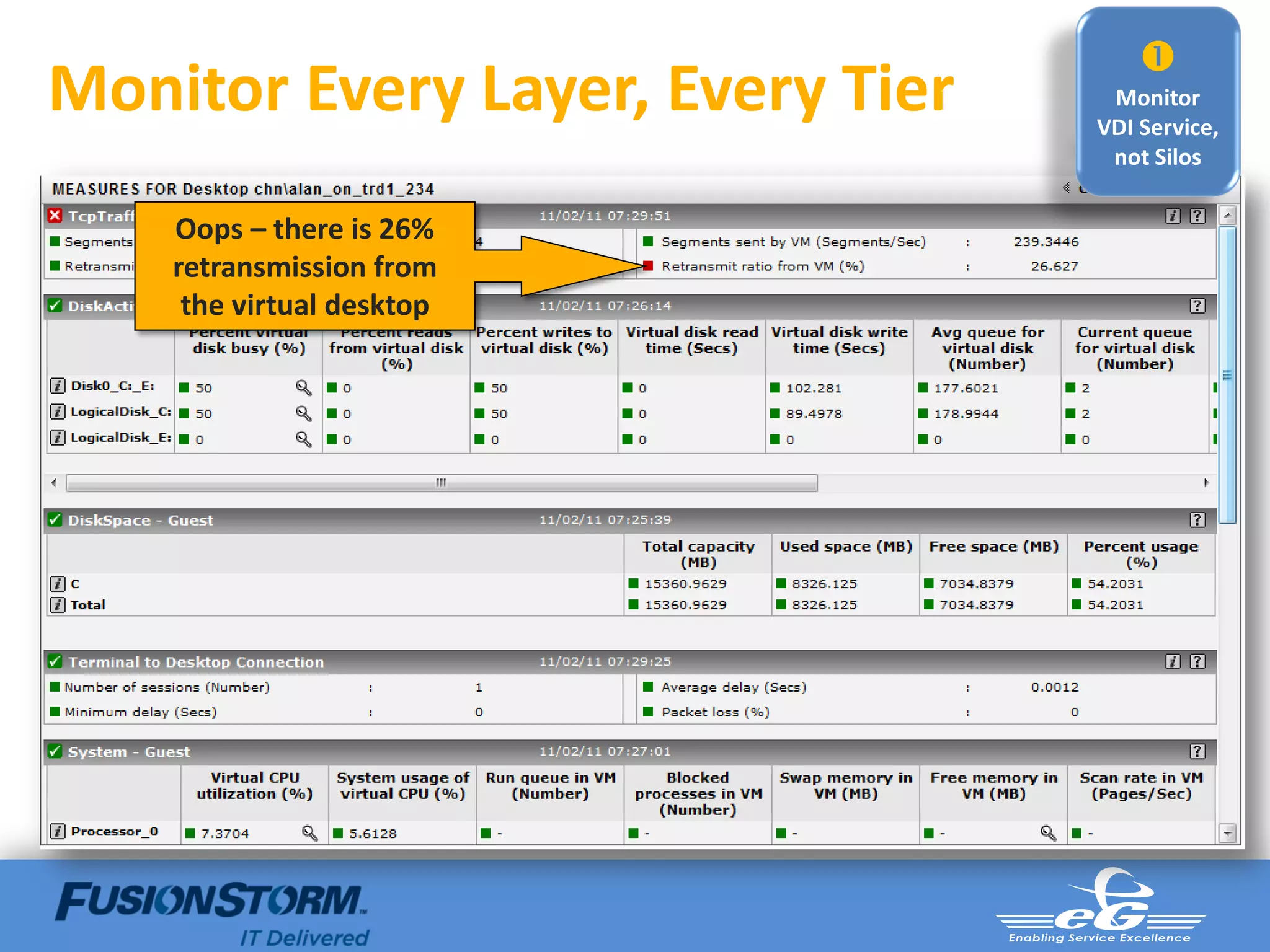 
Monitor Every Layer, Every Tier    Monitor
                                  VDI Service,
                                   not Silos

    Oops – there is 26%
    retransmission from
     the virtual desktop
 