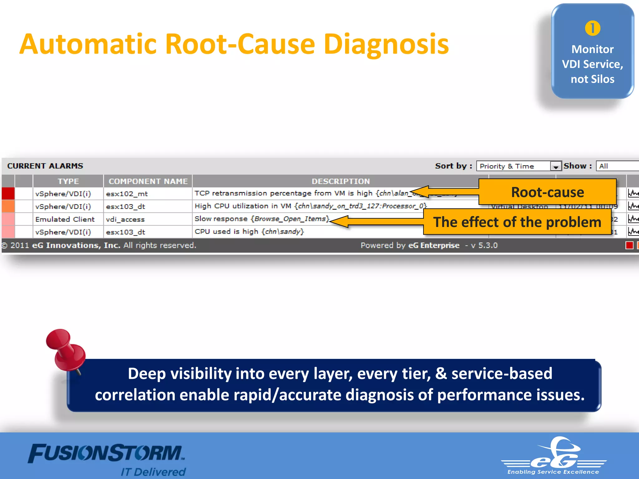
Automatic Root-Cause Diagnosis                                        Monitor
                                                                     VDI Service,
                                                                      not Silos




                                                             Root-cause
                                                  The effect of the problem




         Deep visibility into every layer, every tier, & service-based
     correlation enable rapid/accurate diagnosis of performance issues.
 