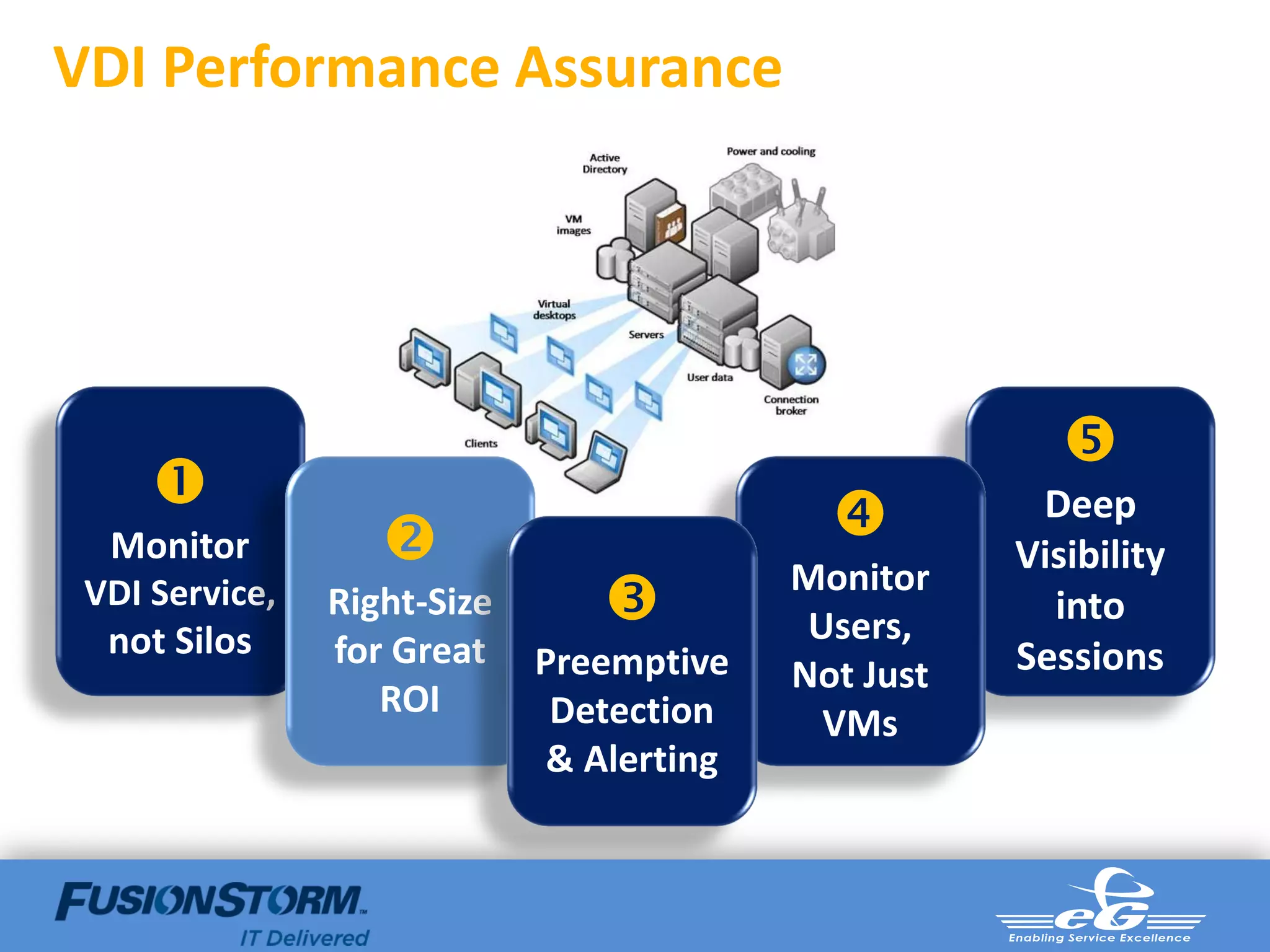VDI Performance Assurance




                                                         
     
  Monitor                                            Deep
                                                      Visibility
                                           Monitor
 VDI Service,   Right-Size                 Users,      into
  not Silos     for Great                             Sessions
                             Preemptive    Not Just
                   ROI        Detection      VMs
                              & Alerting
 