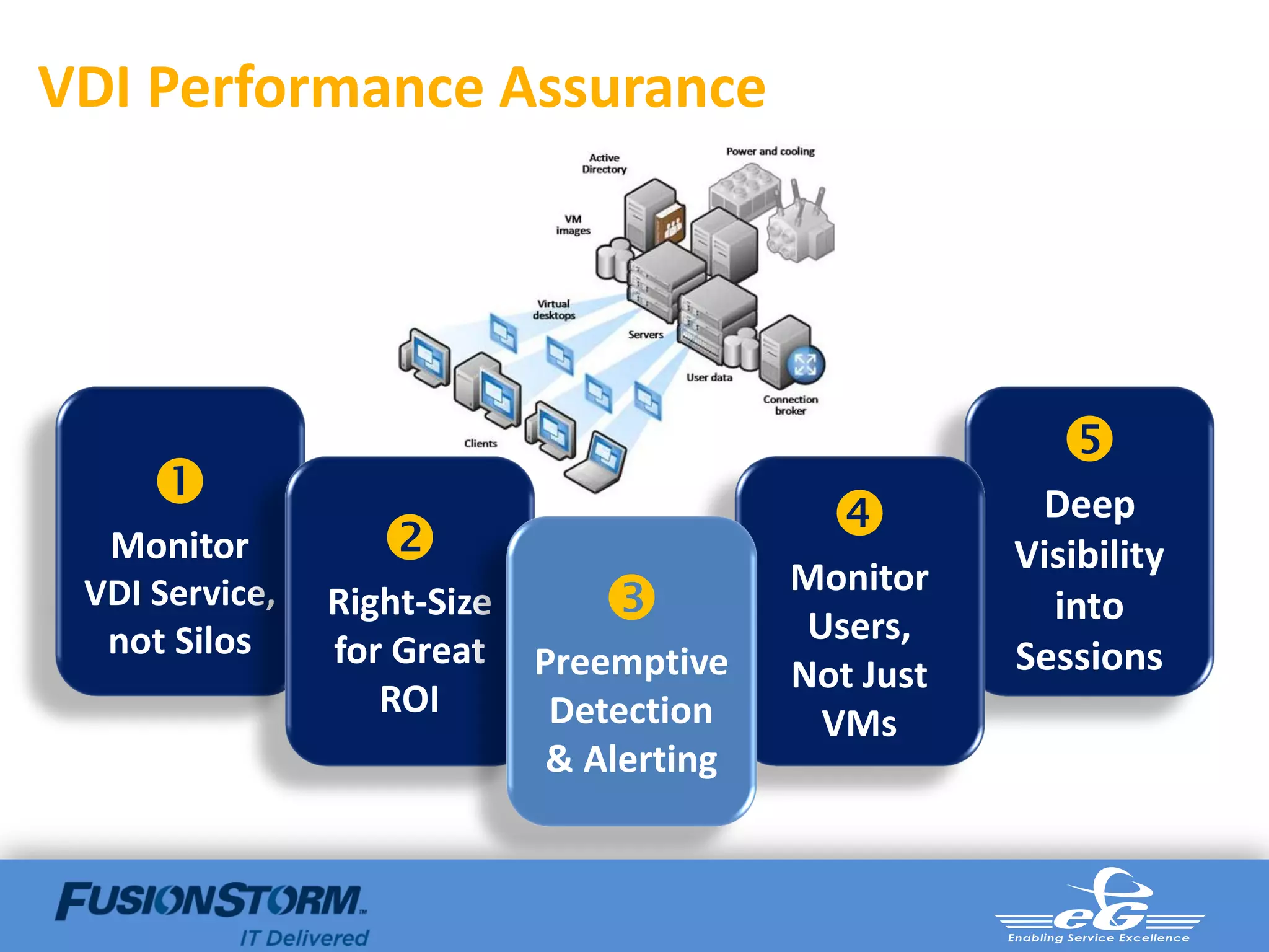 VDI Performance Assurance




                                                         
     
  Monitor                                            Deep
                                                      Visibility
                                           Monitor
 VDI Service,   Right-Size                 Users,      into
  not Silos     for Great                             Sessions
                             Preemptive    Not Just
                   ROI        Detection      VMs
                              & Alerting
 