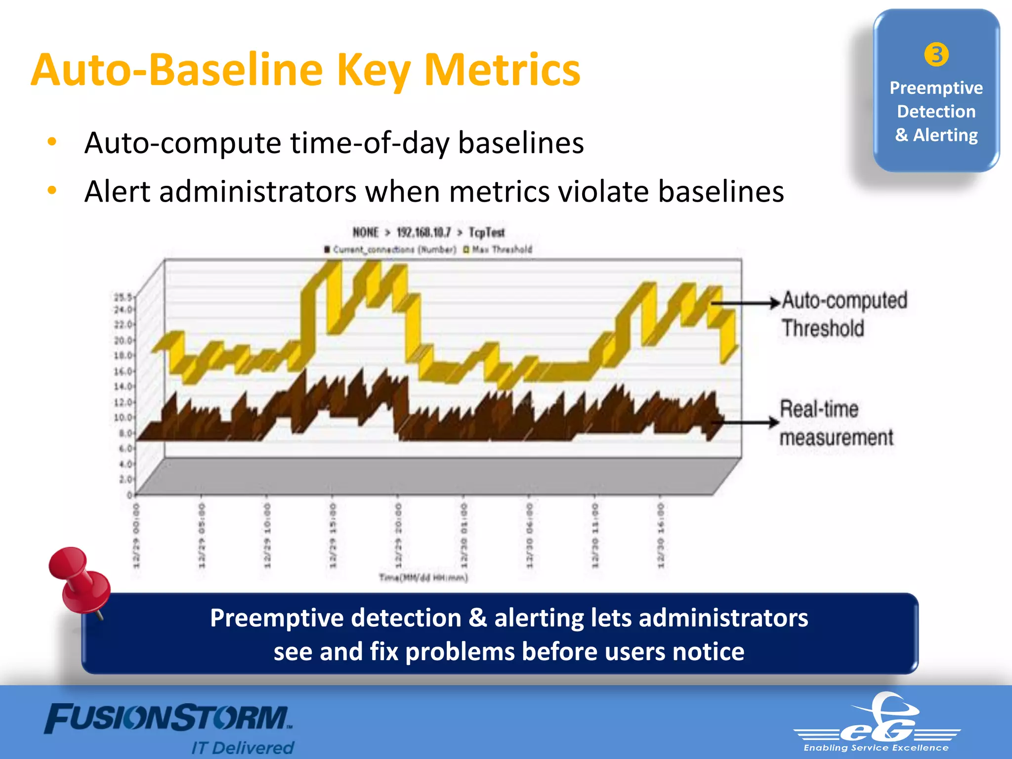 
Auto-Baseline Key Metrics                                        Preemptive
                                                                  Detection
• Auto-compute time-of-day baselines                              & Alerting


• Alert administrators when metrics violate baselines




           Preemptive detection & alerting lets administrators
               see and fix problems before users notice
 