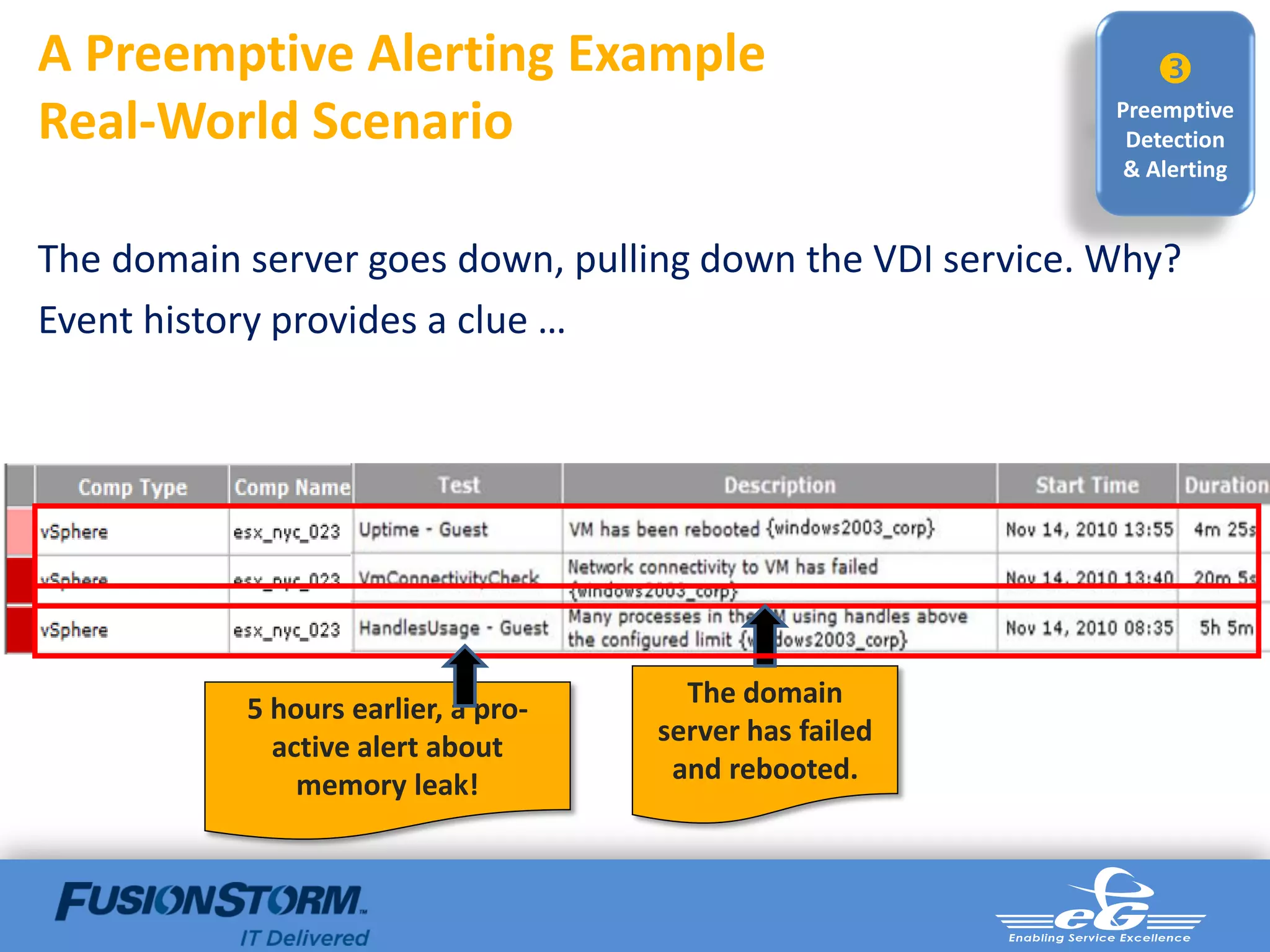A Preemptive Alerting Example                                 
Real-World Scenario                                        Preemptive
                                                            Detection
                                                            & Alerting


The domain server goes down, pulling down the VDI service. Why?
Event history provides a clue …




                                       The domain
           5 hours earlier, a pro-
                                     server has failed
             active alert about
                                      and rebooted.
               memory leak!
 