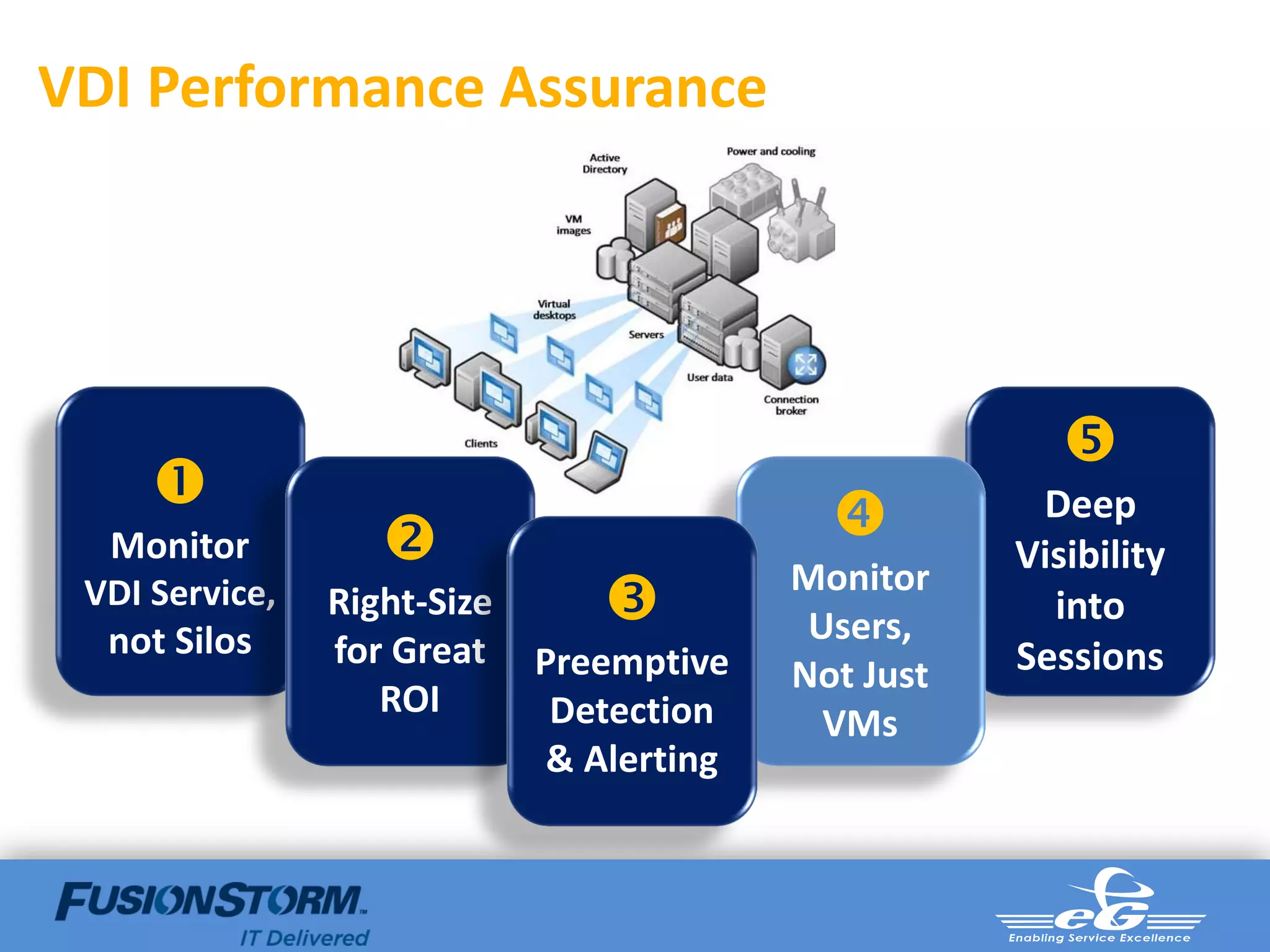 VDI Performance Assurance




                                                         
     
  Monitor                                            Deep
                                                      Visibility
                                           Monitor
 VDI Service,   Right-Size                 Users,      into
  not Silos     for Great                             Sessions
                             Preemptive    Not Just
                   ROI        Detection      VMs
                              & Alerting
 