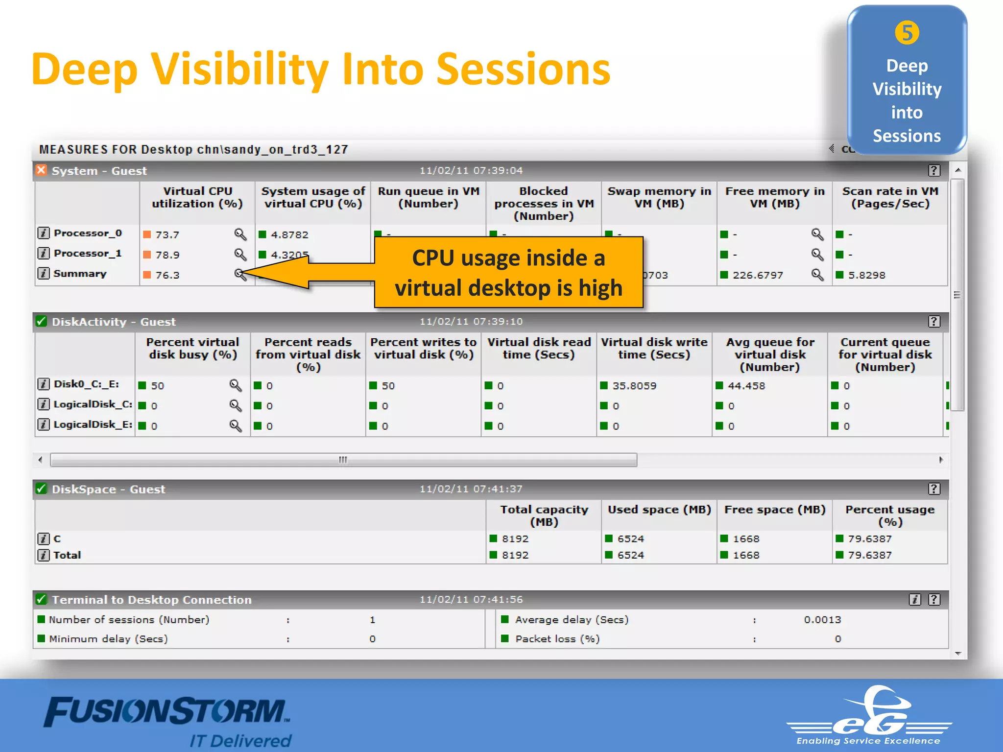 
Deep Visibility Into Sessions                Deep
                                            Visibility
                                              into
                                            Sessions




                    CPU usage inside a
                  virtual desktop is high
 
