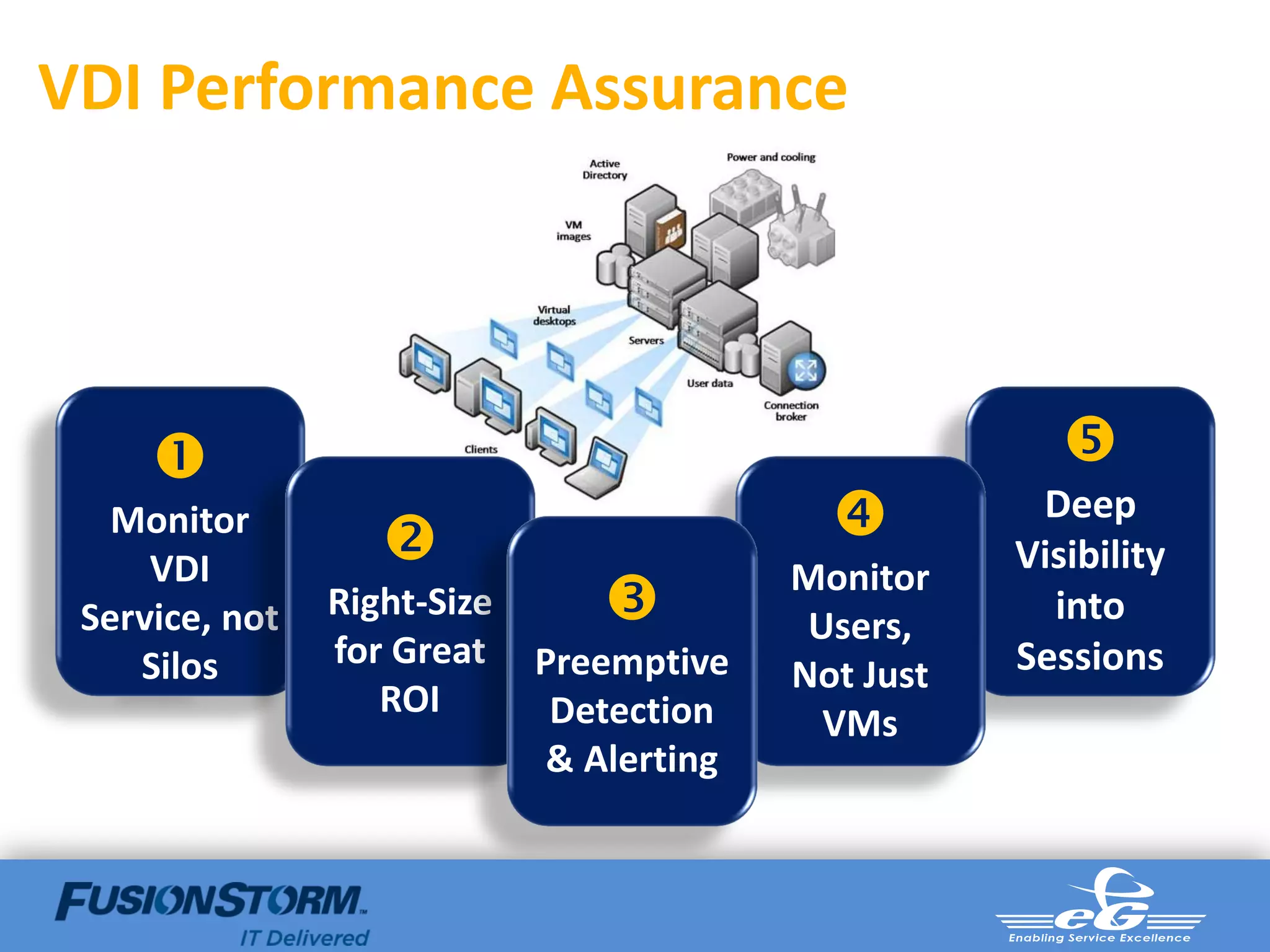 VDI Performance Assurance




                                                        
   Monitor
                                                     Deep
     VDI                                              Visibility
                                           Monitor
 Service, not   Right-Size                 Users,      into
    Silos       for Great    Preemptive               Sessions
                                           Not Just
                   ROI        Detection      VMs
                              & Alerting
 