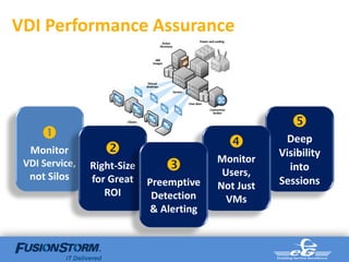 VDI Best Practices | PDF