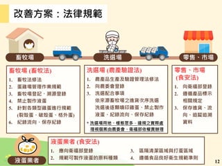 12
畜牧場 洗選場 零售、市場
畜牧場 (畜牧法)
1. 畜牧法修法
2. 蛋雞場管理作業規範
3. 畜牧場登記、溯源登錄
4. 禁止製作液蛋
5. 針對各類型雞蛋進行規範
(裂殼蛋、破殼蛋、格外蛋)
6. 紀錄流向、保存紀錄
洗選場 (農產驗證法)
1. 農產品生產及驗證管理法修法
2. 向農委會登錄
3. 洗選配合事項
依來源畜牧場之進貨次序洗選
洗選後逐顆噴印雞蛋、禁止製作
液蛋、紀錄流向、保存紀錄
* 洗選場用地、樣態眾多，違規之實際處
理視個案由農委會、衛福部依權責辦理
零售、市場
(食安法)
1. 向衛福部登錄
2. 遵循產品標示
相關規定
3. 保存進貨、流
向、追蹤追溯
資料
液蛋業者 (食安法)
1. 應向衛福部登錄 3. 區隔清潔區域與打蛋區域
2. 規範可製作液蛋的原料種類 4. 遵循食品良好衛生規範準則
改善方案：法律規範
液蛋業者
 