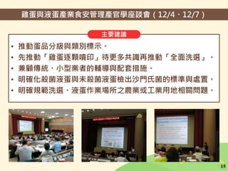 雞蛋與液蛋產業食安管理產官學座談會（12/4、12/7）
15
• 推動蛋品分級與類別標示。
• 先推動「雞蛋逐顆噴印」待更多共識再推動「全面洗選」。
• 兼顧傳統、小型業者的輔導與配套措施。
• 明確化殺菌液蛋與未殺菌液蛋檢出沙門氏菌的標準與處置。
• 明確規範洗選、液蛋作業場所之農業或工業用地相關問題。
主要建議
 