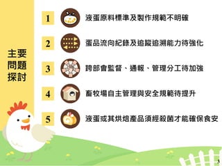 主要
問題
探討
3
1 液蛋原料標準及製作規範不明確
液蛋或其烘焙產品須經殺菌才能確保食安
2 蛋品流向紀錄及追蹤追溯能力待強化
3 跨部會監督、通報、管理分工待加強
4 畜牧場自主管理與安全規範待提升
5
 