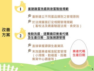改善
方案
8
重建雞蛋洗選與液蛋製造規範1
重新建立不同蛋品類別之管理原則
於法規層面訂定相關管理規範
（畜牧法及農產驗證法規、食安法）
推動洗選，逐顆噴印業者代碼
及生產日期，加強溯源管理2
業者代碼
生產日期
直接掌握源頭生產資訊
未洗選業者報准配套管理
（小規模、動福蛋、距離
集貨中心過遠等）
 