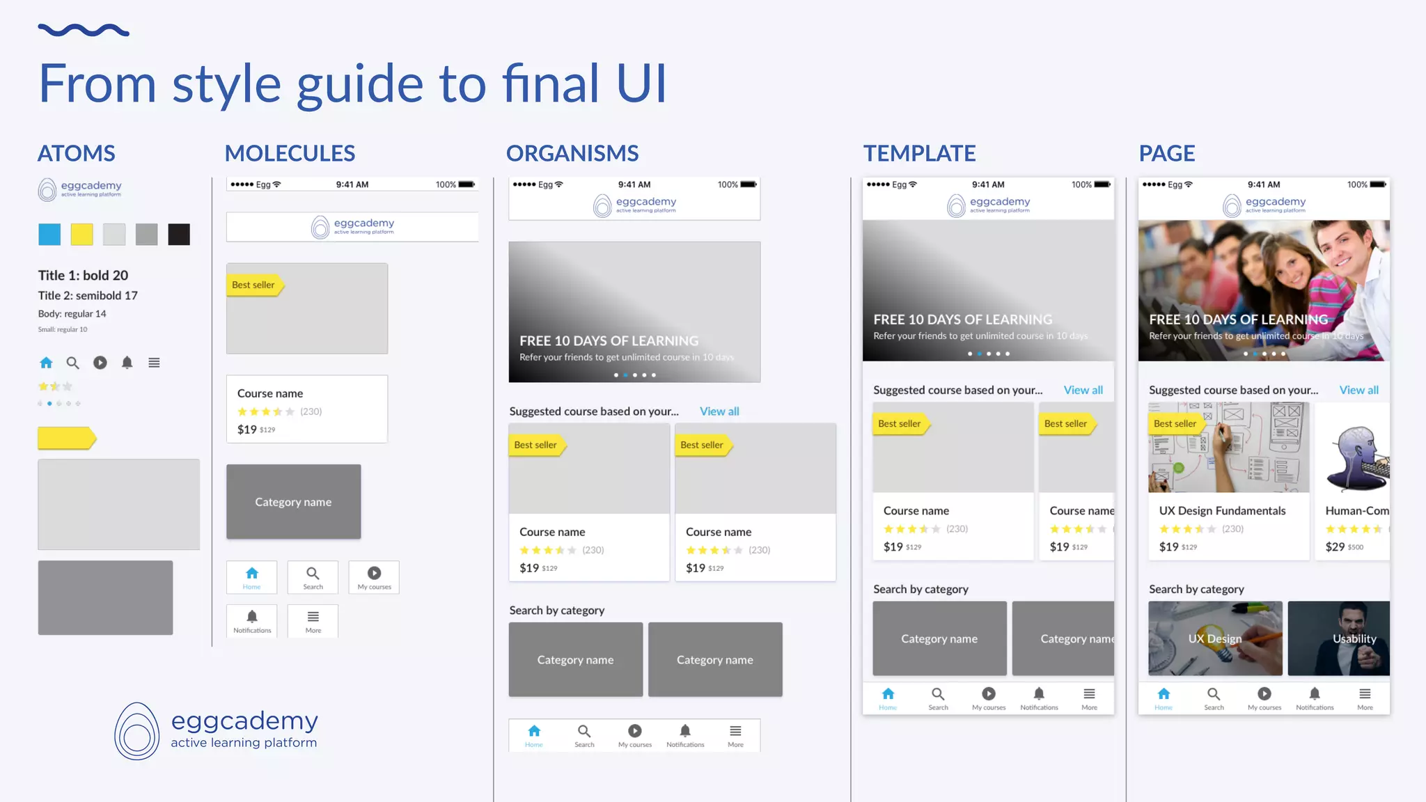 From style guide to ﬁnal UI
ATOMS MOLECULES ORGANISMS TEMPLATE PAGE
 