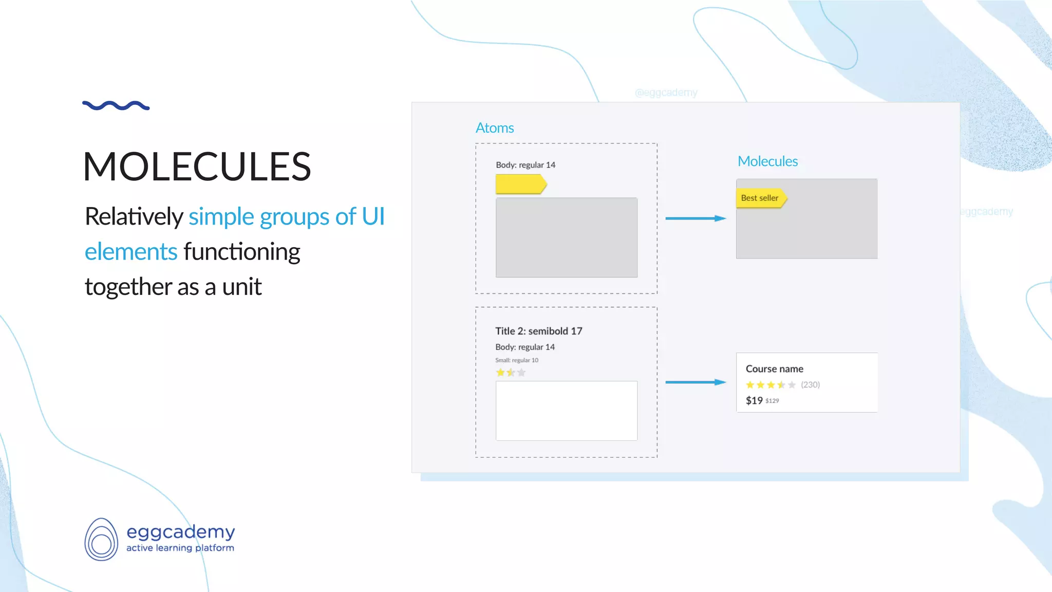 Atoms
Molecules
MOLECULES
Rela,vely simple groups of UI
elements func,oning
together as a unit
 
