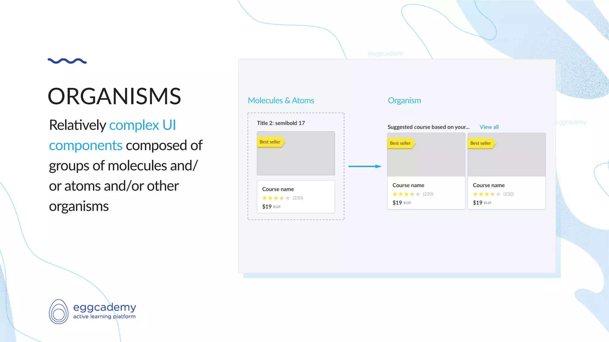 ORGANISMS
Rela,vely complex UI
components composed of
groups of molecules and/
or atoms and/or other
organisms
Molecules & Atoms Organism
 