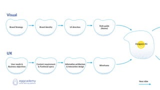 Design System & Atomic Design | PDF