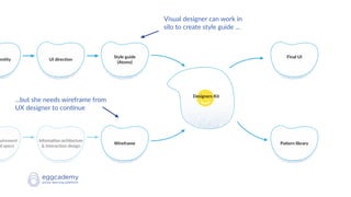 Design System & Atomic Design | PDF