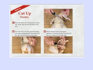 Place the bird on the cutting board, breast
side down, and remove the wings at the
joint.
1
Turn the bird on its side, grasp the breast,
and begin cutting between the breast and
the leg. Turn the bird over and repeat.
2 Pull the leg back and cut along the
backbone to remove the leg. Turn the bird
over and repeat. Set the legs aside.
3
Cut Up
Poultry
·
HOW
TO
·
 