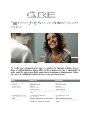 Egg Donor (ED): What do all these options
mean?
For most women with poor ovarian reserve, accepting the diagnosis and using an egg
donor is a difficult decision. It takes a few months to decide what type of egg donation is
better suited for each couple. Each option has advantages and disadvantages that we
have summarized below to guide your during your selection process.
.
 