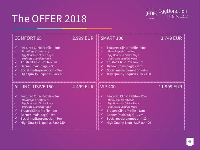 Egg Donation Friends Ivf City Country 2018