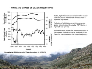TIMING AND CAUSES OF GLACIER RECESSION?



                                                            Stable, high siliciclastic concentrations for several
                                                            centuries prior to the late 19th century, under a
                                                            regionally dry climate

                                                            Reduction of siliciclastic content (documenting
                                                            glacial retreat) was underway by ~1870 during a
                                                            regionally wet episode

                                                            => The influence of late 19th century reductions in
                                                            precipitation in triggering glacier recession in the
                                                            Rwenzori may be weaker than previously thought




Russell et al. 2009 Journal of Paleolimnology 41: 253-271
 