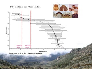 Chironomids as paleothermometers

               0




               10




               20
Taxon number




               30




               40




               50




               60              MAT 5.5°C    MAT 9.5°C
                               3800 m       3000 m

                    0                   5               10         15          20   25   30
                                                             WA optimum (°C)

                    Eggermont et al. 2010 J Paleolim 43: 413-435
 