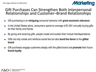 From:From:
 Gift purchasing is an intriguing consumer behavior with great economic relevance
 In the United States alone...