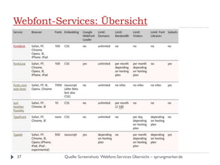 Webfont-Services: Übersicht





37        Quelle: Screenshots Webfont-Services Übersicht – sprungmarker.de
 