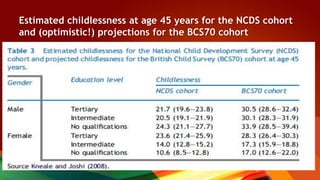 Estimated childlessness at age 45 years for the NCDS cohort
and (optimistic!) projections for the BCS70 cohort
 